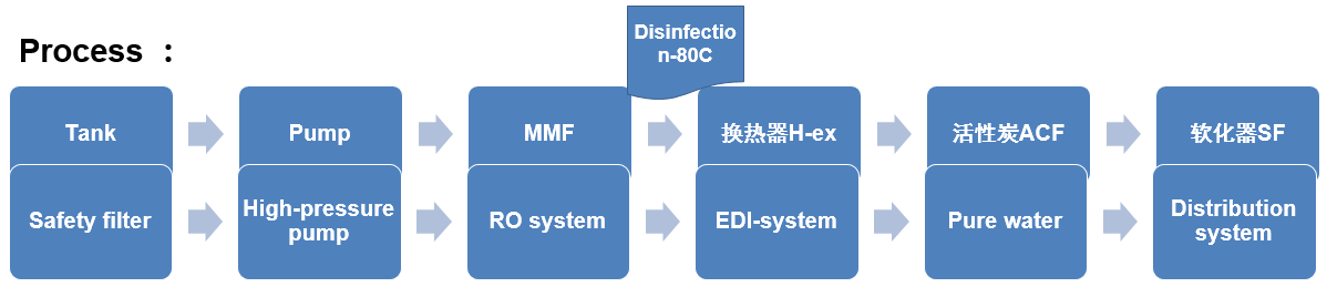 医疗纯化水处理
