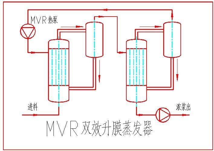 MVR蒸发器