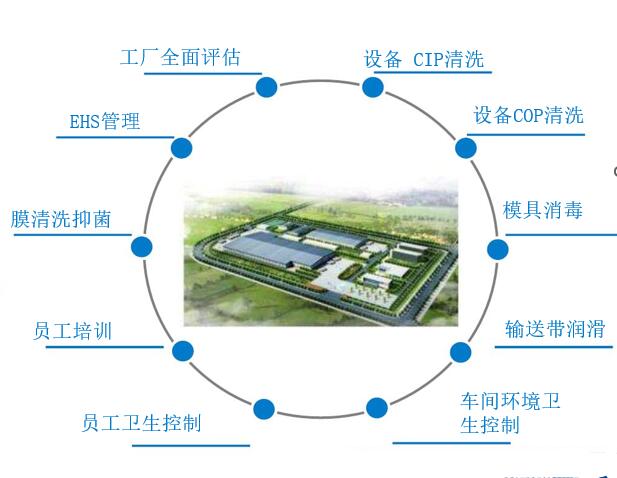 巴斯夫清洗消毒剂