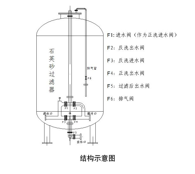 安峰环保